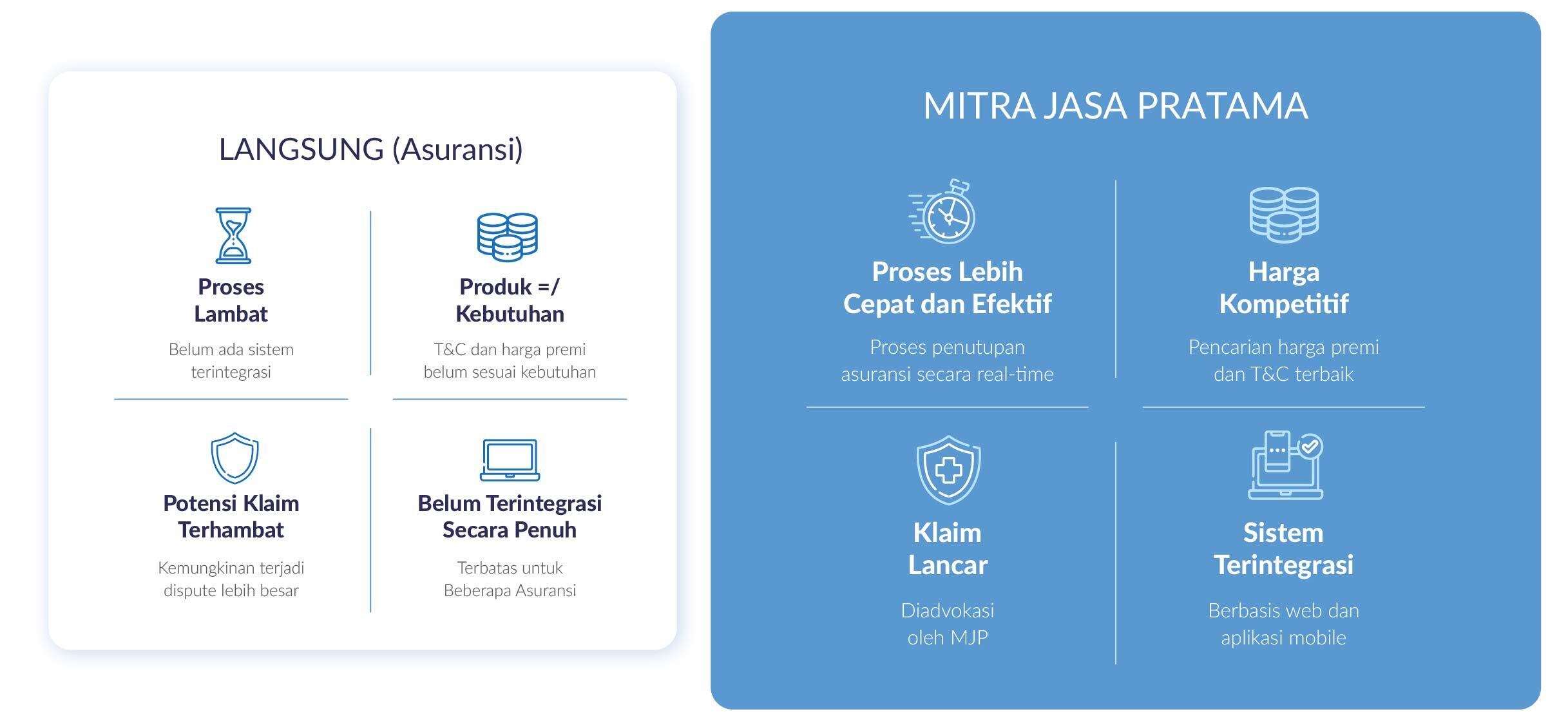 Mengapa Bermitra dengan dengan MJP?